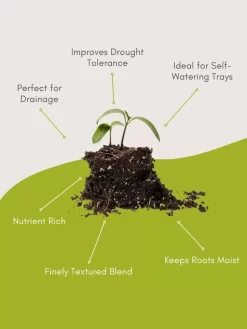 Organic Self-Watering Potting Mix, 20 Qts. -Garden Care Shop 8592212 3